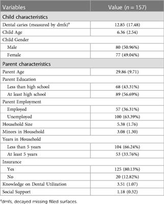 Association of parental social support and dental caries in hispanic children